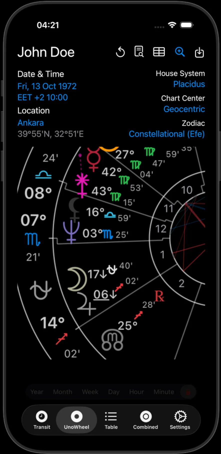 Hermes chart showing planetary details