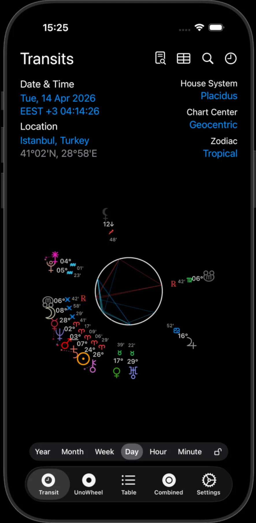 Transit chart configuration